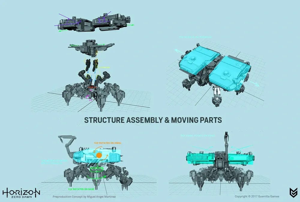 Living machines? The biology, biomes & symbiosis of Horizon Zero Dawn and Forbidden West